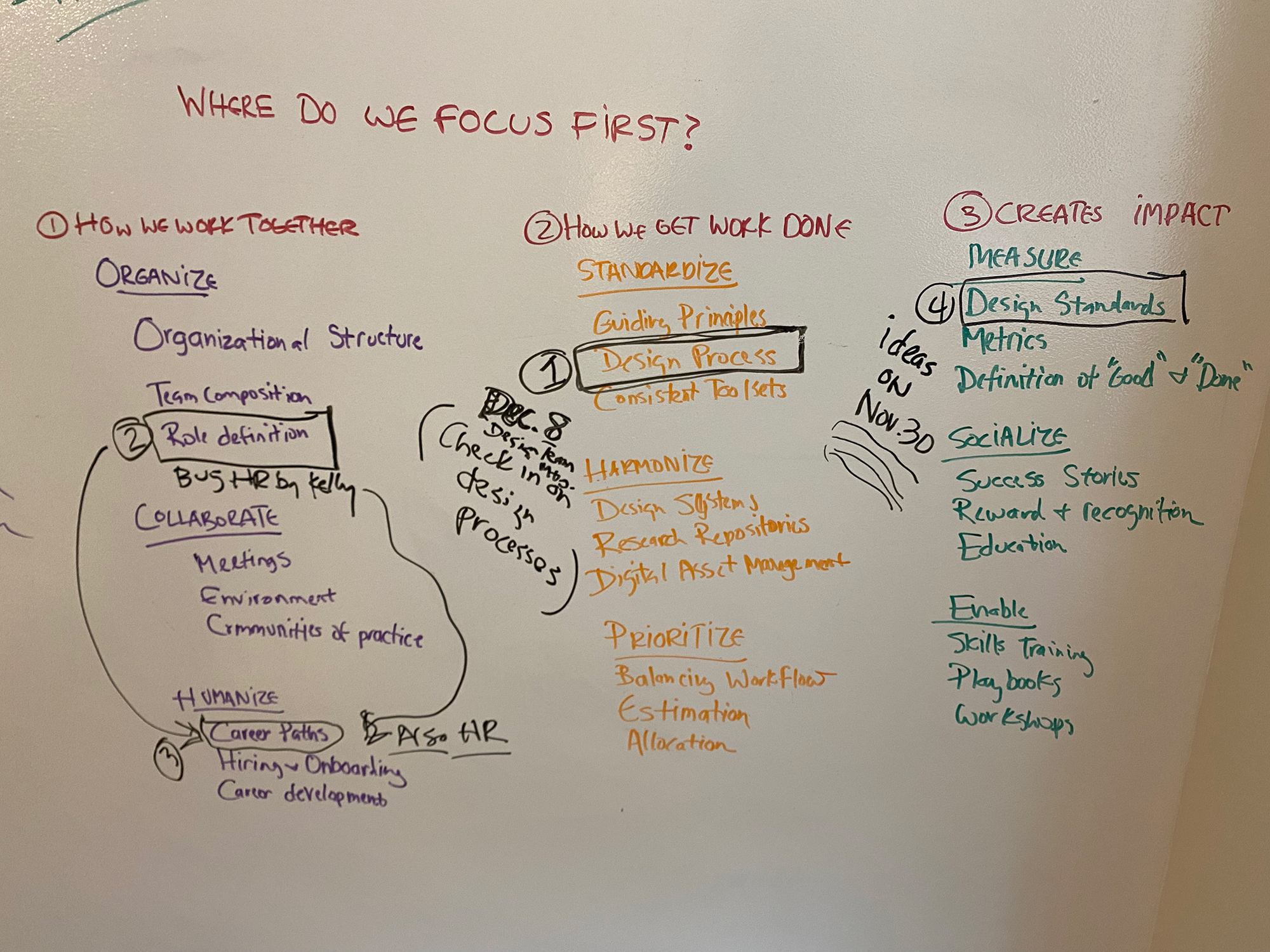 Design Leadership